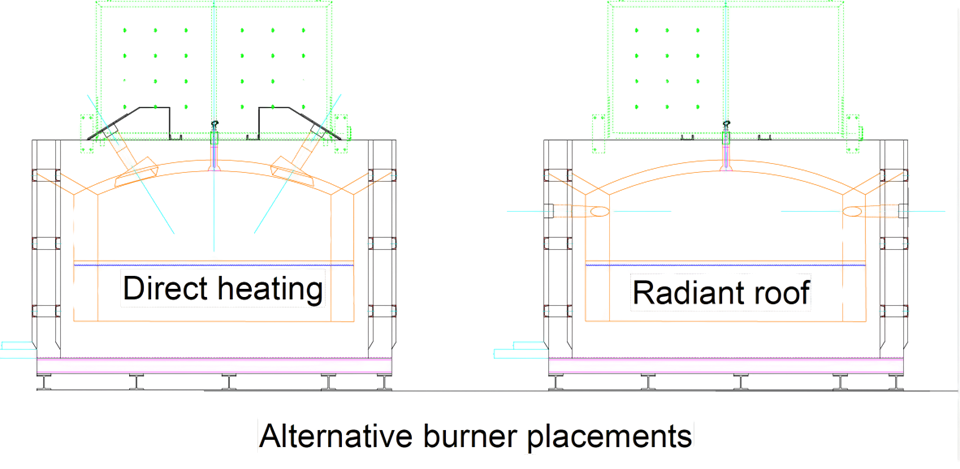 Reverberatory Furnace