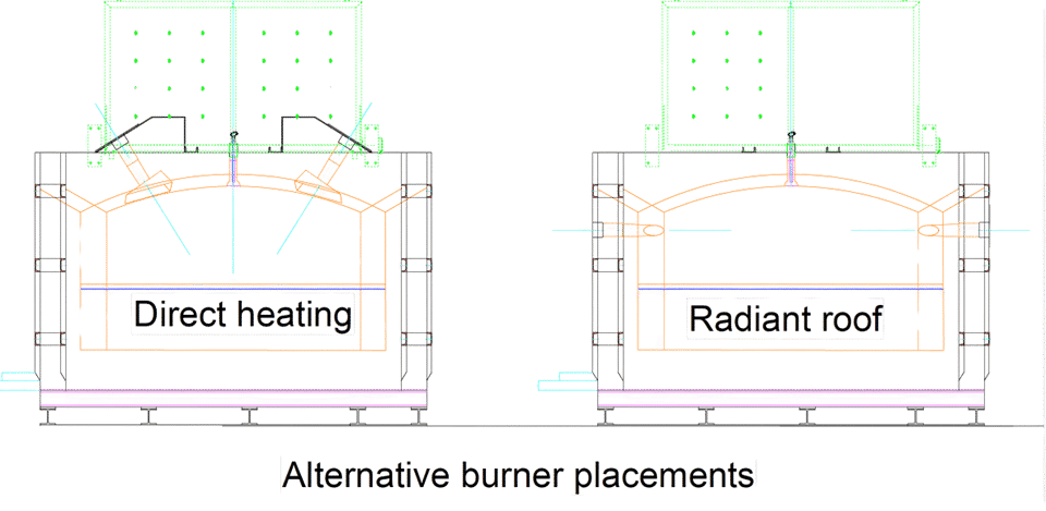 SINC Thermal Refurb Furnaces