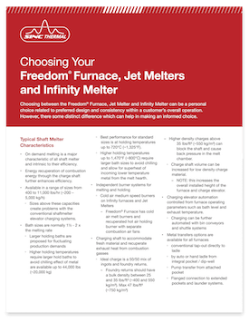SINC Thernal Cheat Sheet Sm