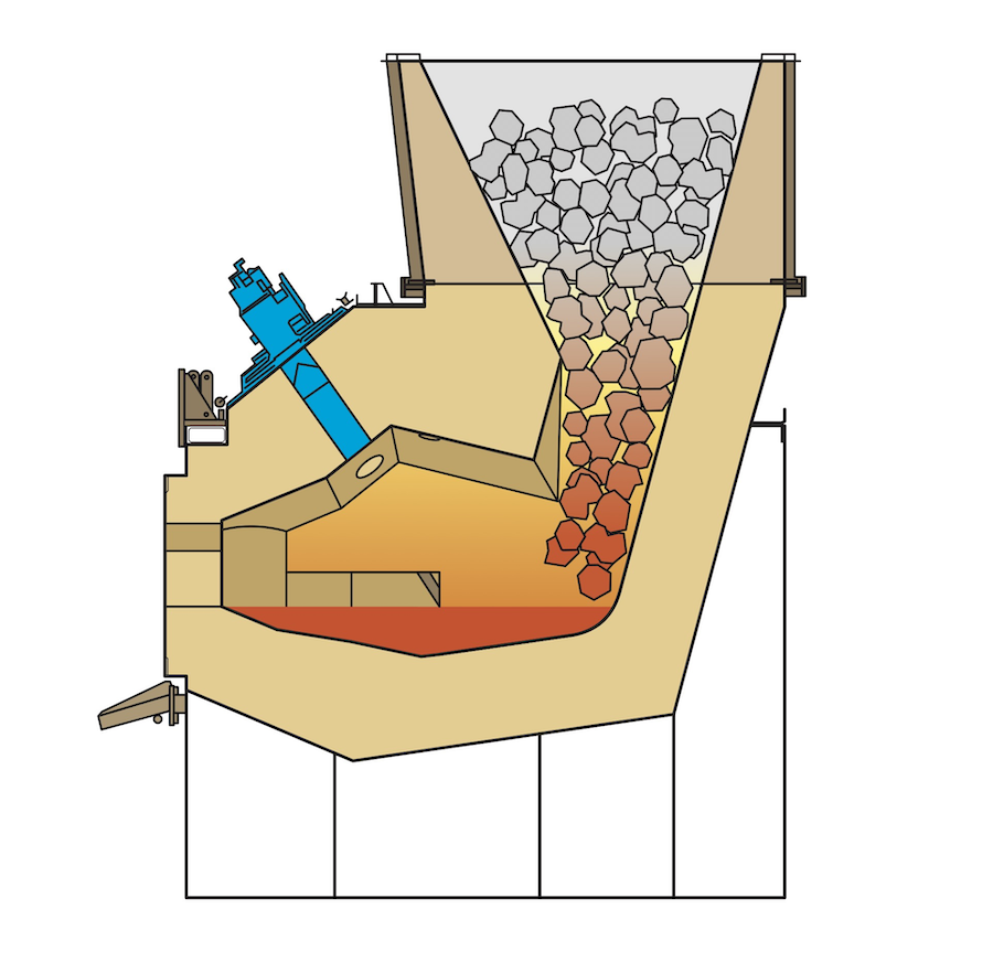 Melting Furnace Design